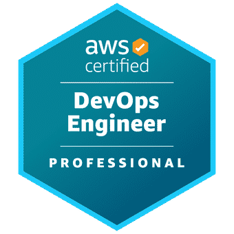 2023 Aws Well-Architected Framework Review 19