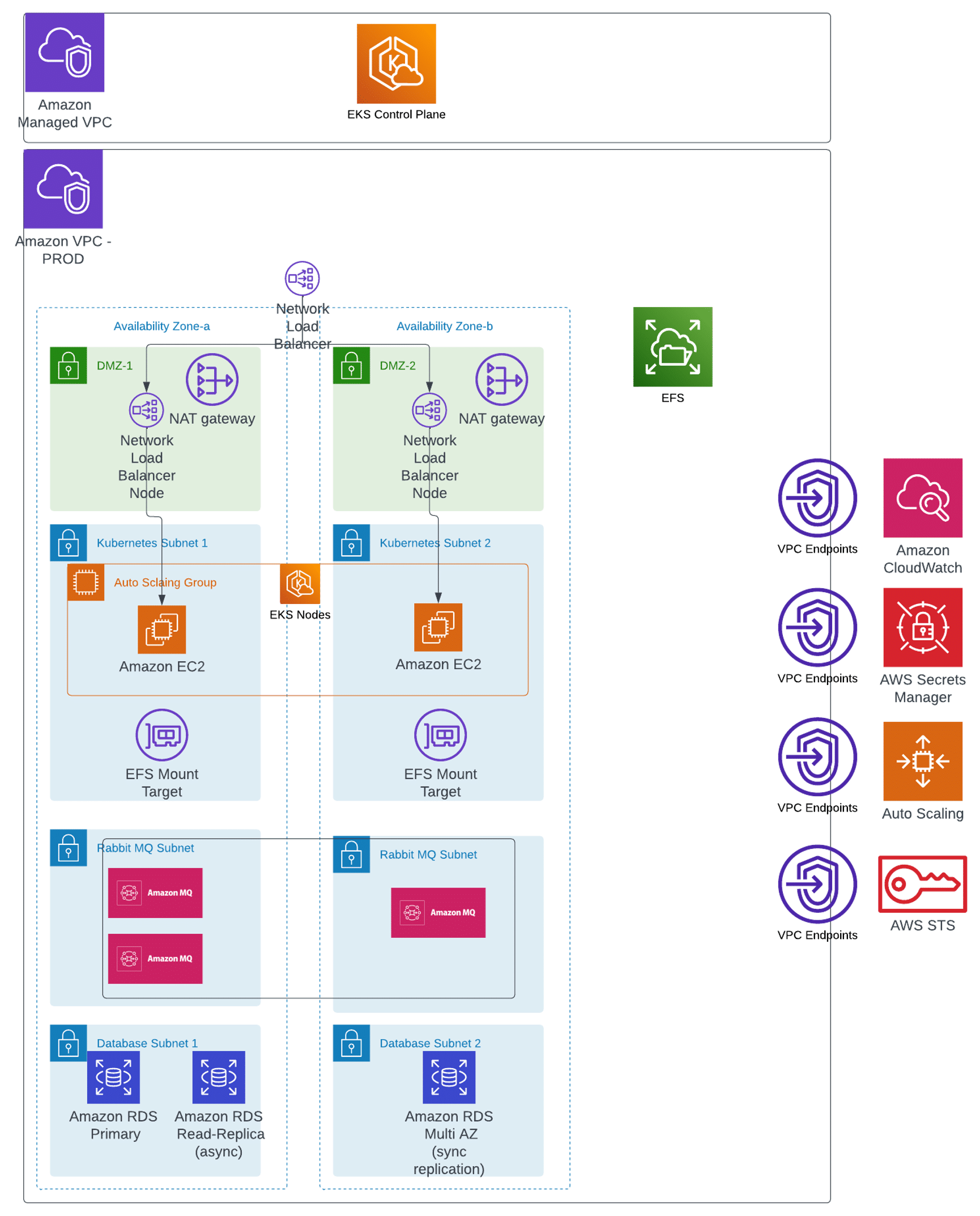 esurance Infrastructure Deployment Automation Case Study Cloudvisor