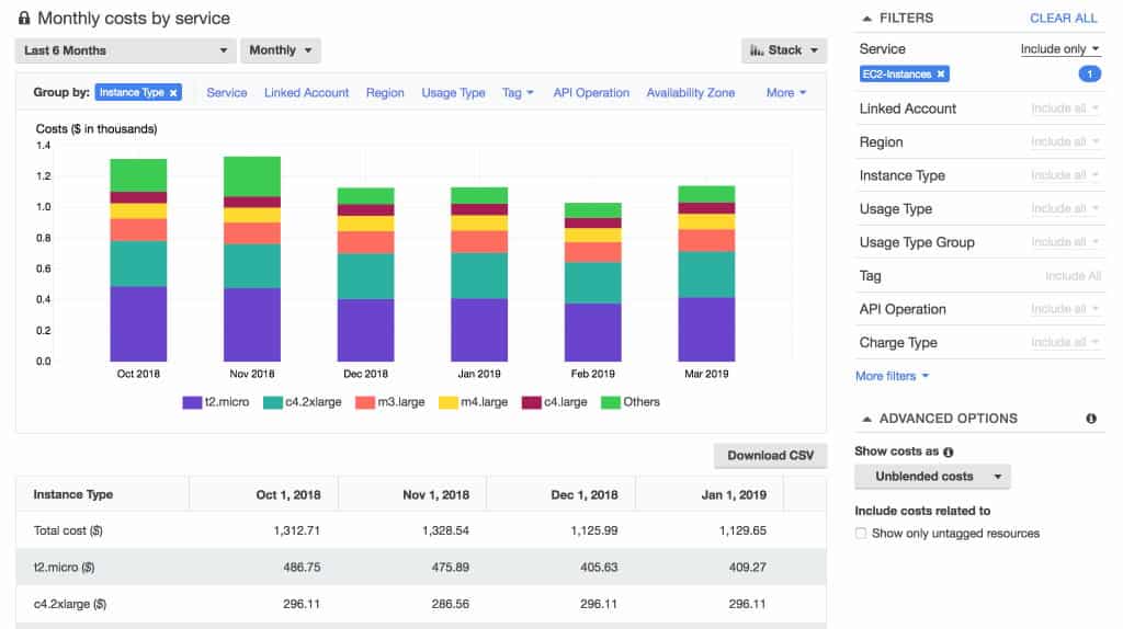 Aws Cost Allocation Tags