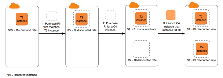 Understanding Ec2 Instance Pricing: How To Scale Your Aws Infrastructure Without Breaking The Bank 3