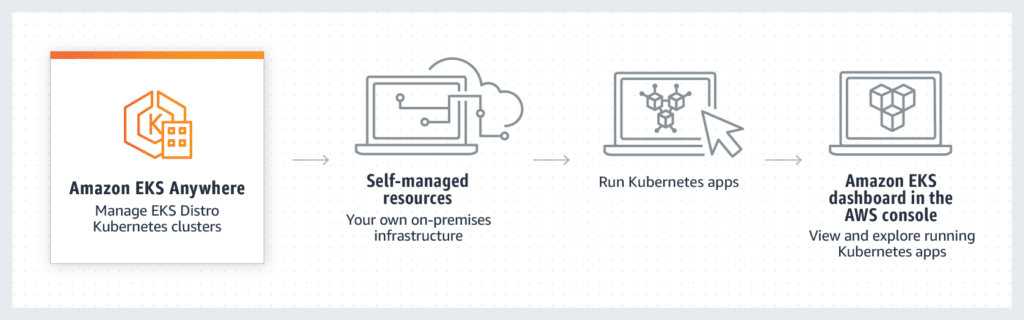 Exploring The Power Of Amazon Eks: Harness The Scalability And Efficiency Of Kubernetes 5