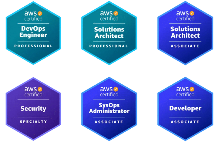 AWS Well-Architected Framework Review 15