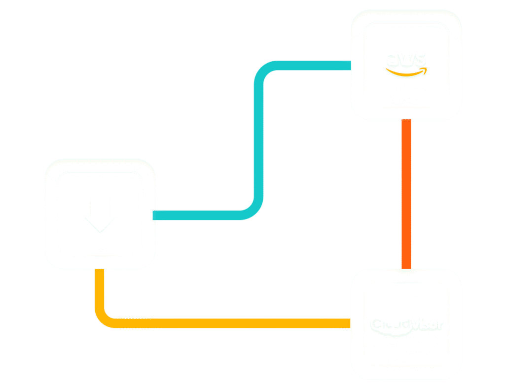 AWS Resell 2
