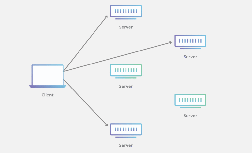 AWS Global Accelerator: What is That and How to Enhance Your Application Performance 2