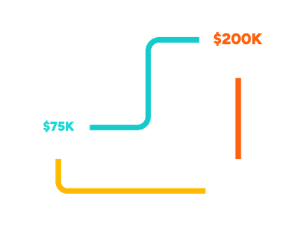 AWS Cost Benefits 45