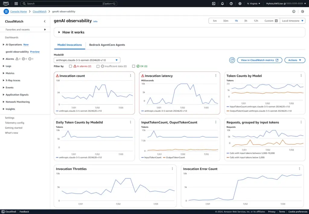 Profit-First GenAI: FinOps-Driven AI Workloads on AWS 3 CloudWatch Dashboard showing LLM observability statistics - a must-have for GenAI FinOps