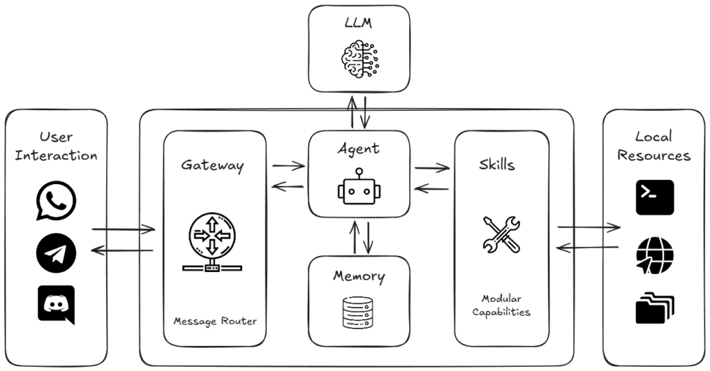 OpenClaw is Open Source, Not Open Door: A Security-First AWS Guide 3 OpenClaw is Open Source, Not Open Door: A Security-First AWS Guide 2