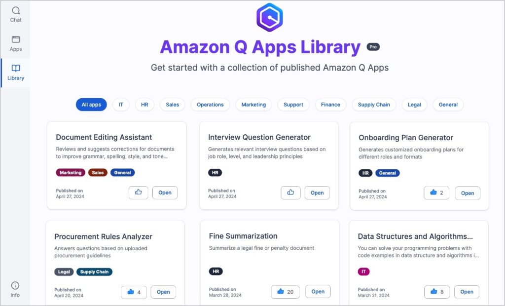 Amazon Q for Internal Knowledge: Turning Siloed Data into Instant Action 4 Screenshot of the Amazon Q Apps Library user interface